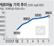 中, 갈륨 수출통제 D-1… 원자재값 급등