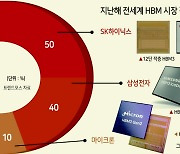 “AI칩에 클라우드 운명 달렸다” MS 우려에 삼성·SK 웃는 이유