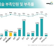 "미래 먹거리, 이들 손에"…제약바이오, 인재양성 잰걸음