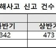 경기불황에 '돈벌이' 해킹 늘었다…상반기 침해사고 40% '껑충'