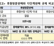 공정위, 코웨이·제이앤코슈 미등록 다단계판매 시정명령