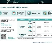 경기도미래기술학교, 반도체 공정 엔지니어 3기 모집