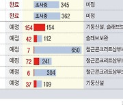 [그래픽] LH '철근누락' 단지 15곳…5개 단지는 입주 완료