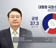 리얼미터 "윤대통령 지지율 37.3%…4주 만에 반등"