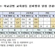 떠든 아이 혼내면 아동학대? 법을 바꿉시다!