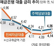 부동산 영끌족의 귀환… 은행 대출금리의 역습