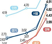 부동산에 발목 잡힌 새마을금고···수도권·TK 부실채권 비율 껑충