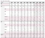 F&F, 신규 브랜드 中 시장 진출…성장 모멘텀 기대-키움