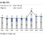 SK리츠, 배당금 증가 기대…유증 기간 '저가매수' 추천-NH