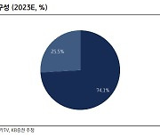 아프리카TV, 글로벌 진출 통한 시장확대…투자의견 상향 -KB