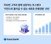 토스뱅크, 2년 만에 700만 고객 돌파