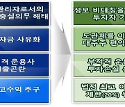 금감원, 고객 재산 사유화하는 사모펀드 '원스트라이크아웃' 칼빼든다