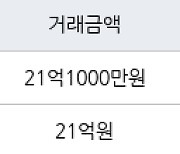 서울 잠실동 잠실우성1,2,3차 96㎡ 21억1000만원에 거래