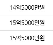 서울 암사동 강동롯데캐슬퍼스트아파트 112㎡ 15억5000만원에 거래