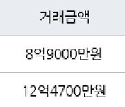 서울 가락동 가락쌍용1차 84㎡ 8억9000만원에 거래