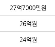 서울 여의도동 여의도자이 148㎡ 26억7000만원에 거래