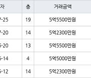 용인 공세동 공세대주피오레2단지 150㎡ 5억5500만원에 거래