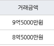 수원 정자동 화서역 파크 푸르지오 74㎡ 9억5000만원에 거래