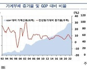 [fn사설] 경제위기 부를 시한폭탄, 가계부채 방치 안 된다