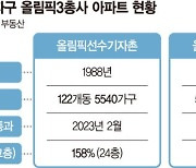 "신속 추진""아직 고민"…‘올림픽3총사’ 신통기획 놓고 온도차