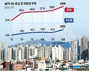 '악성 미분양' 찜찜하네…2년여 만에 최다