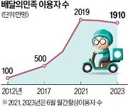 배달앱 '감동 댓글', 자영업 매출 늘렸네