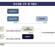 사모펀드 품에 안긴 SK쉴더스 신용등급 불일치…신평사 평가 엇갈린 배경은