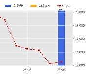 인크로스 수주공시 - T deal 서비스 연간 영업 및 운영대행 76억원 (매출액대비  14.26 %)