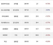 01일, 외국인 거래소에서 삼성전자(+1.86%), 카카오(+7.02%) 등 순매수