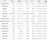 가상화폐 비트코인 37,978,000원(+0.34%) 거래중