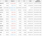 가상화폐 비트코인 37,687,000원(-0.64%) 거래중