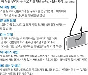 [여적] 다크 패턴