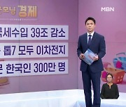 [굿모닝경제]상반기 국세수입 39조 감소 / 주가 상승 톱7 모두 이차전지 / 일본 방문 한국인 300만 명