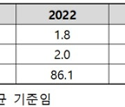 “참으면 우울증, 못참으면 아동학대”...교대입시 이유있는 하한가