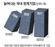 좀비기업 3천개…긴축종료 '뇌관'