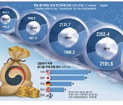 [매경 명예기자 리포트] 긴축 종료는 성장·침체 분기점…부채 관리 못하면 도약 없다