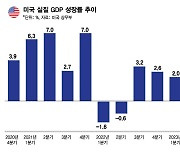 [광화문]미국은 줄어 드는데 한국은 늘어나는 '이것'