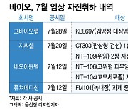 자금난에 빠진 K바이오, 신약임상 포기 속출…선택과 집중?