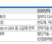 “리쇼어링, K-제조 리빌딩의 시작…전략적 지원을”