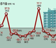 “자식에 집 안물려줄래요” 강남 부자는 왜 마음을 바꿨나 [부동산360]