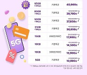 "갤Z5에 알뜰요금제 써볼까"…유모바일, 80GB 요금제 3만원대 판매