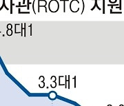 “소위가 병장보다 덜 받을 판”… 軍 초급간부 구인난에 ‘비상’