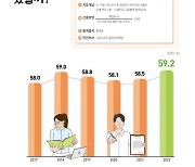 안양시, '행복도시 공감지표' 공표…시민 삶 개선에 활용