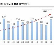 소비자원 “여행사 통한 항공권 구매 주의”