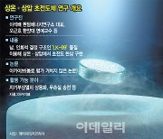 "입증되면 노벨상"이라는 초전도체 검증 포인트는