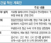 '엘피아 근절' 속전속결…"실효성 거두려면 시공 프로세스 손봐야"