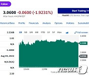 니콜라 전일 17.63% 폭등에 이어 오늘도 16.85%↑ 3달러 돌파(상보)