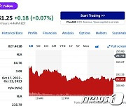 테슬라 2.38%-루시드 4.47%, 니콜라 제외 전기차 일제↓(종합)