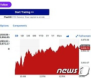 AMD 2.80%↑-엔비디아 0.48%↓, 반도체지수 0.09%↓(종합)