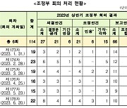 개인정보위 "공모전 신청서 인터넷 노출 시 손해배상"